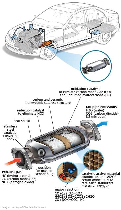 See P2819 repair manual
